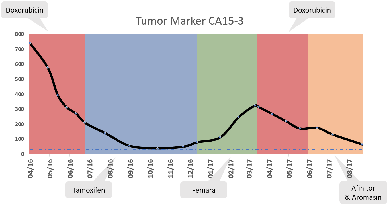 Tumor-Marker-V1